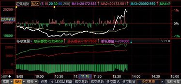 煤炭价格上涨