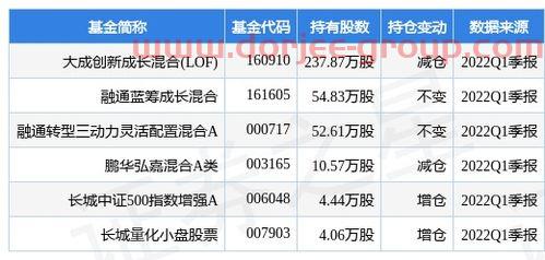 十大基金公司
