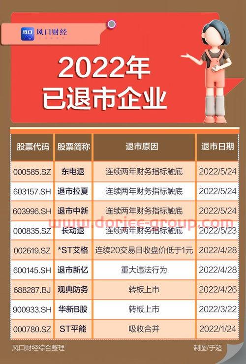 k线15分30分60分口诀