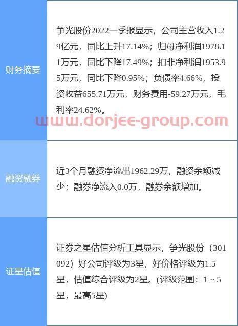 上海证券公司