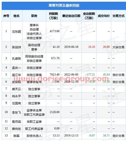 晋商贷*消息