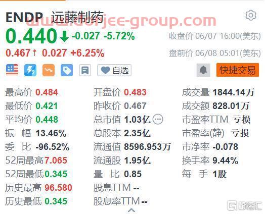st跨境通股票