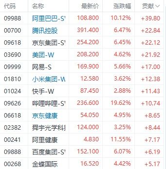 ed2k用什么软件可以下载