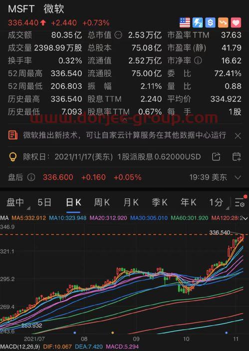 扬子江药业股票代码