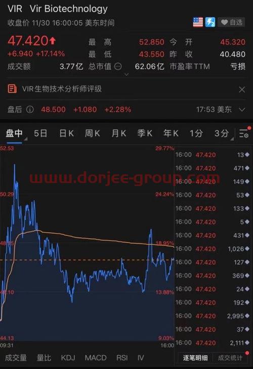广发证券股票