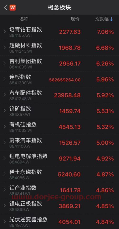 st信通股吧