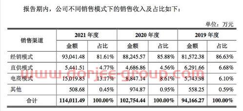 科新机电股票股吧