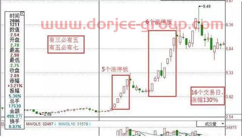 财通证券股票股票吧