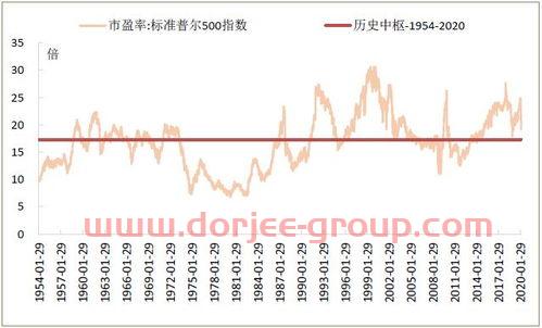 民生证券新版