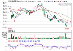 乌江榨菜股票002507