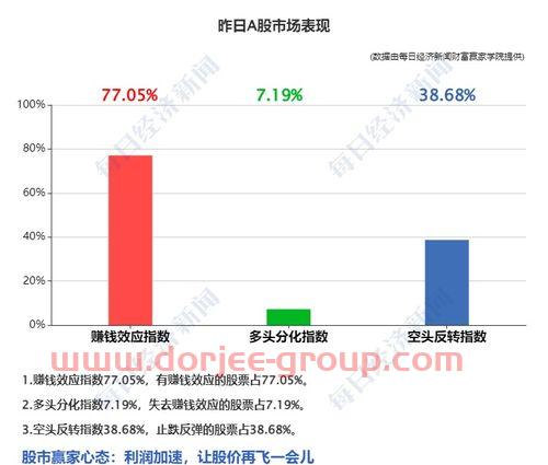 怎么看中签号