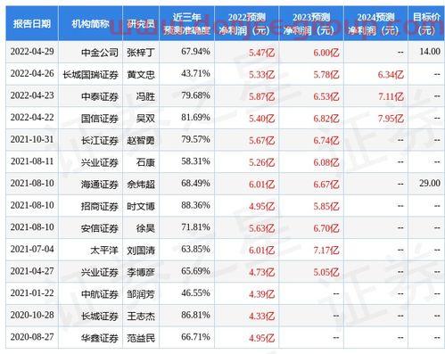 股指手续费
