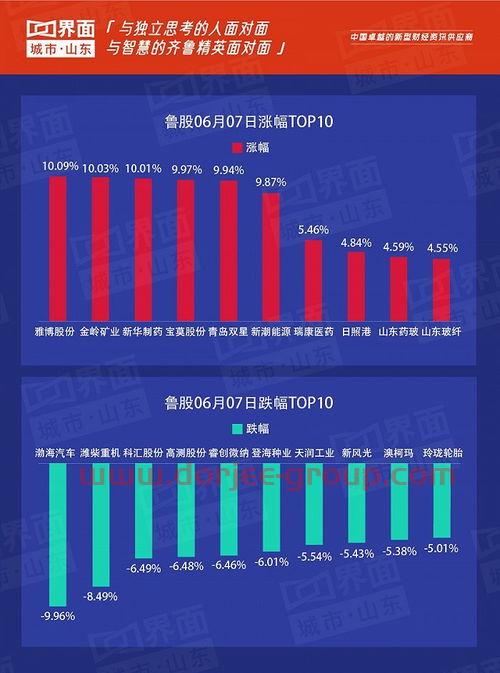 财经牛气榜