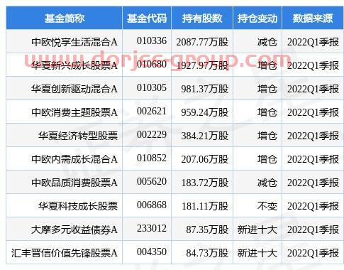 中石油今日油价