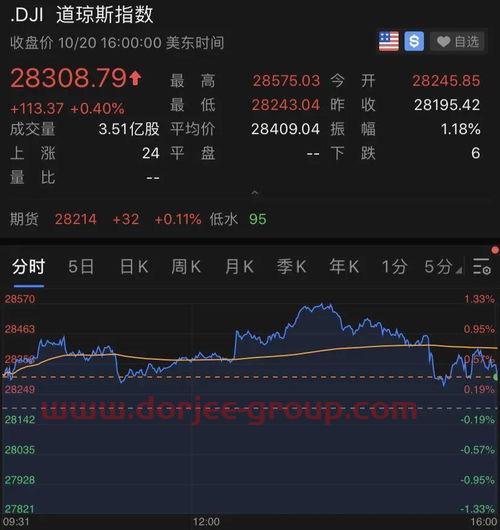 新能源汽车概念股