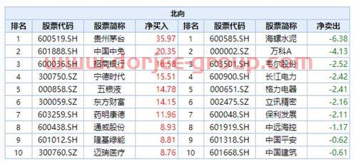 中信建投证券官网