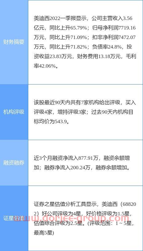 海南瑞泽公司*消息