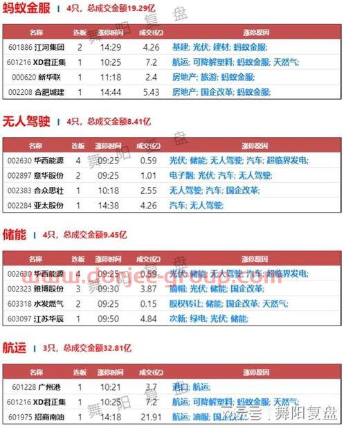 长信银利基金净值查询