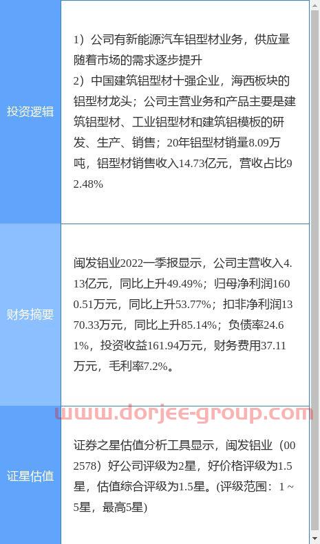 2022股票微信群二维码