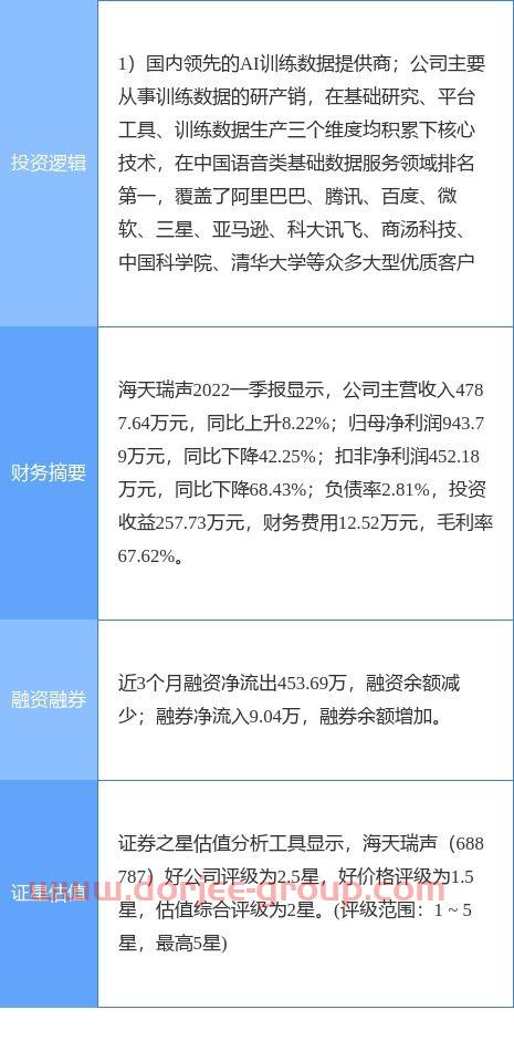 中国国际金融上海分公司 席位