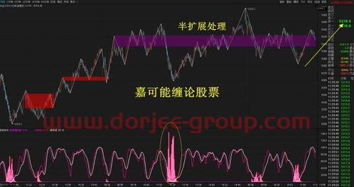 绿地控股*消息