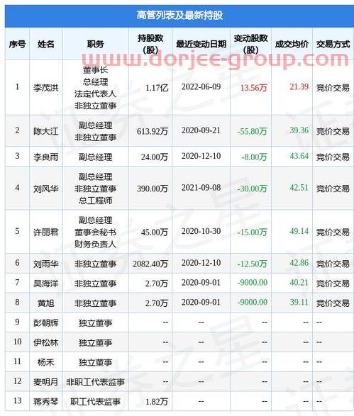 金通同花顺