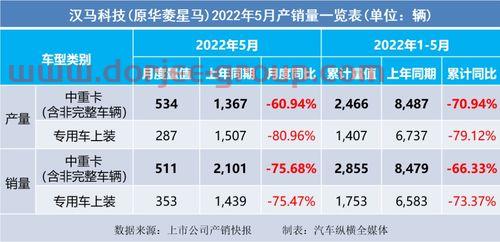 再生资源交易所