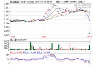 同花顺中信金通