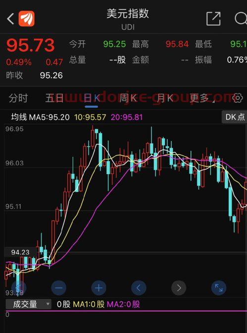 st东电股吧