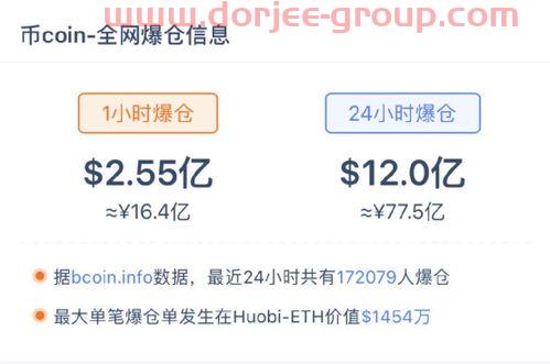 国际粮食价格走势图