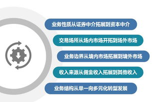 汽油油价