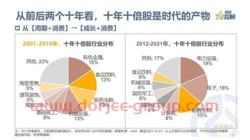 茅台股票10年走势
