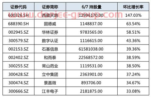 600028 股票