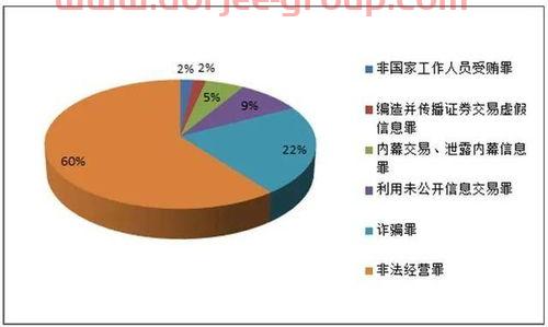 股指期货行情