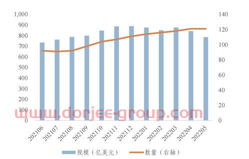 中国基金公司排名