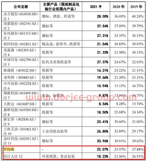 002492 恒基达鑫股吧