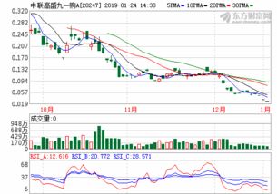 msci中国a50