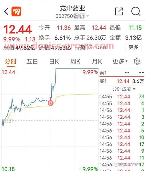 中国上市公司500强名单