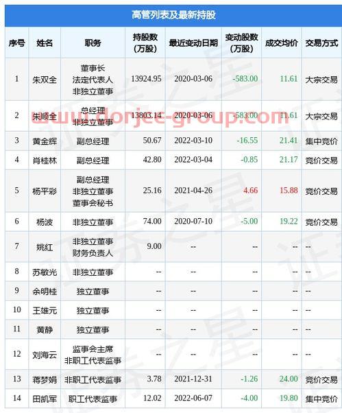 上海滨江集团