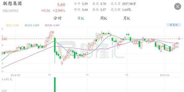 金山股份股吧