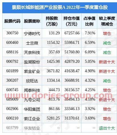 美豆期货行情*