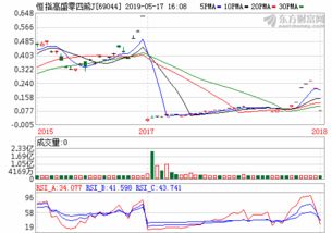 富时中国a50指数期货行情