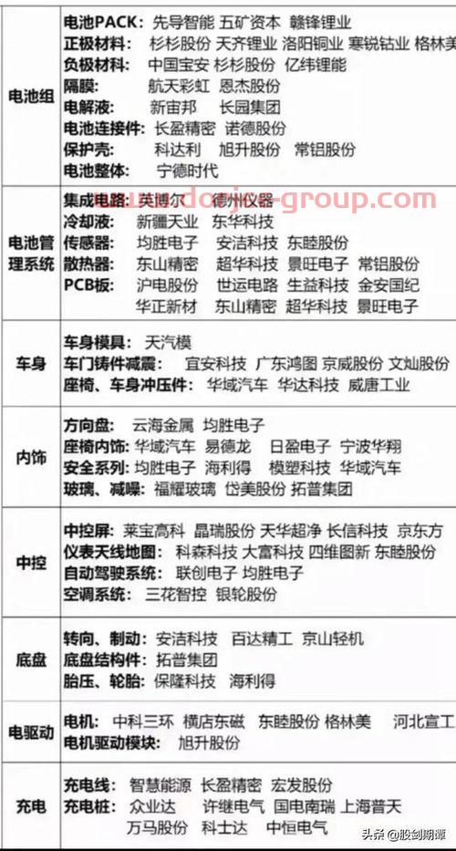 今日上证综指