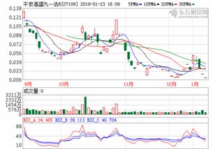 金莱特股吧