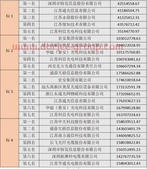 110010基金净值查询