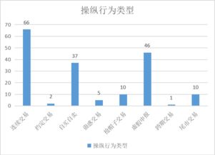 股票行情现在