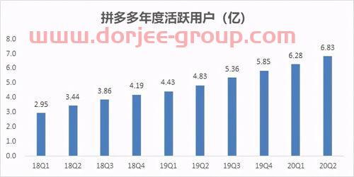 大唐药业股吧