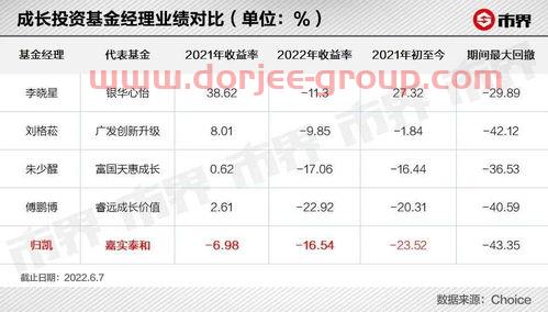 奥佳华股吧