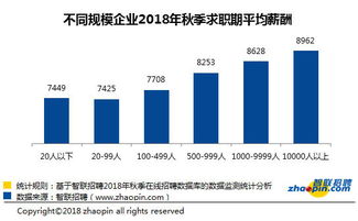 安信证券手续费怎么算