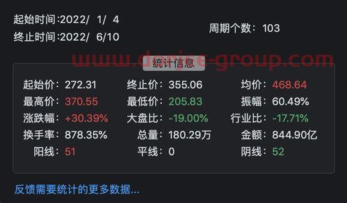中石油今日油价